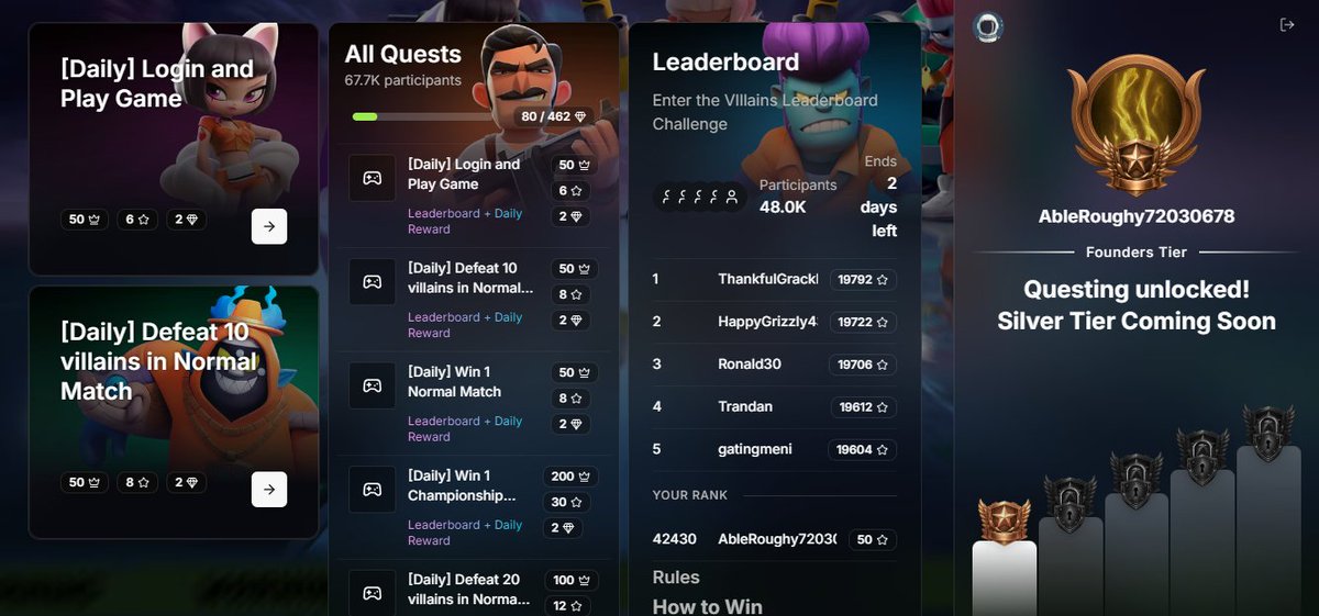 Grinding Villains on <a href="/Immutable/">Immutable</a> right now.

Daily quests + leaderboard push. 66k $gMBX pool and top 2,500 get rewards.

My rank is low for now, but 2 days left. Consistency mode on.

Anyone else climbing before reset?

#immutable #Web3Gaming