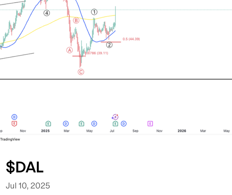 $DAL my chart from July 10 played out perfectly. Wave 3 touched the 1. ...