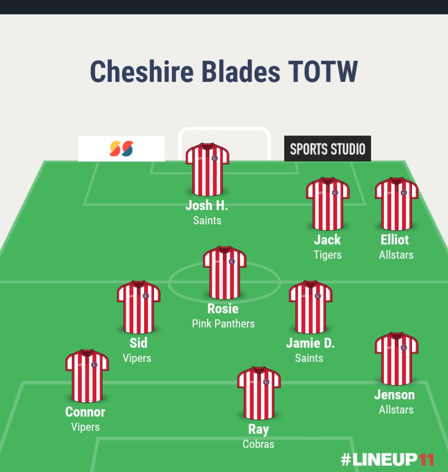 Cheshire Blades FC tweet media