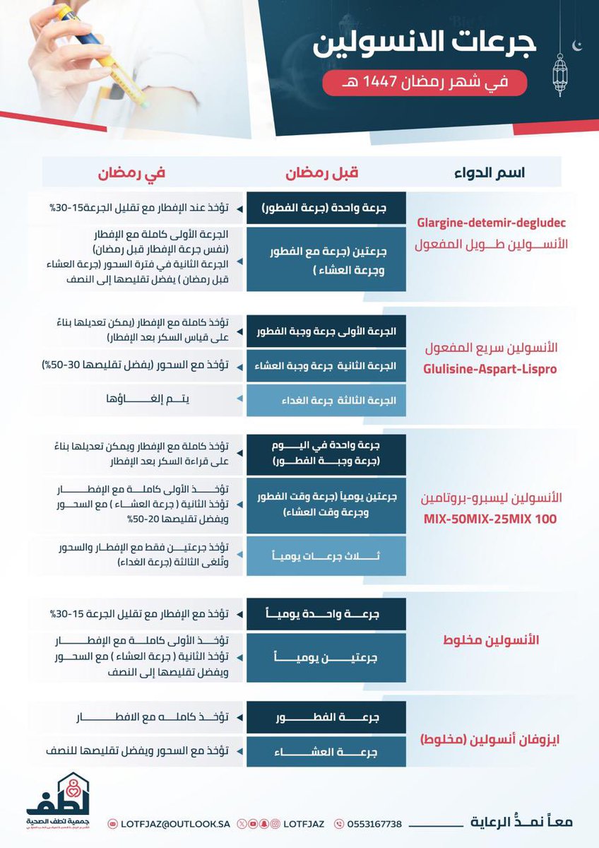 جمعية لطف الصحية tweet media