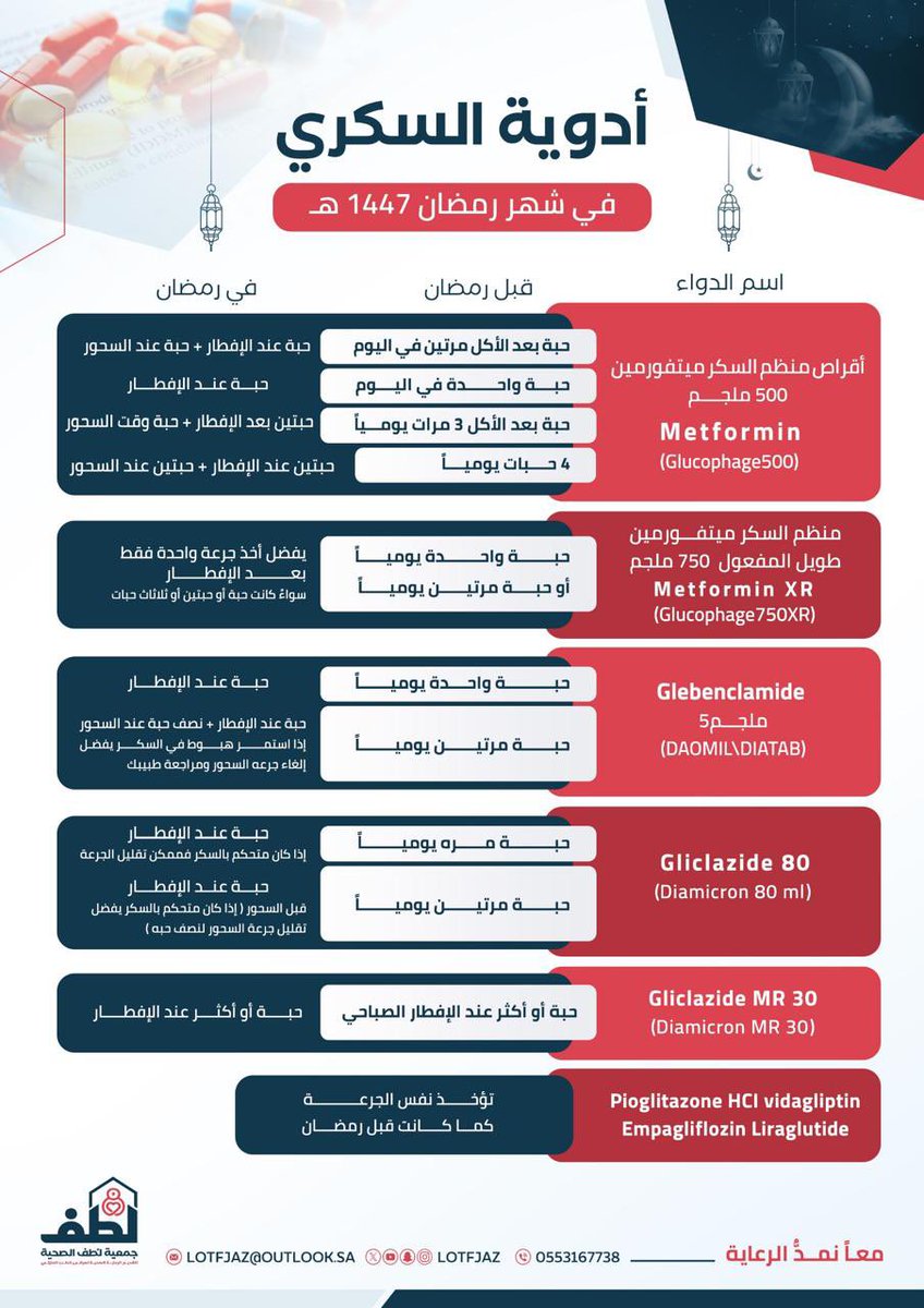 جمعية لطف الصحية tweet media