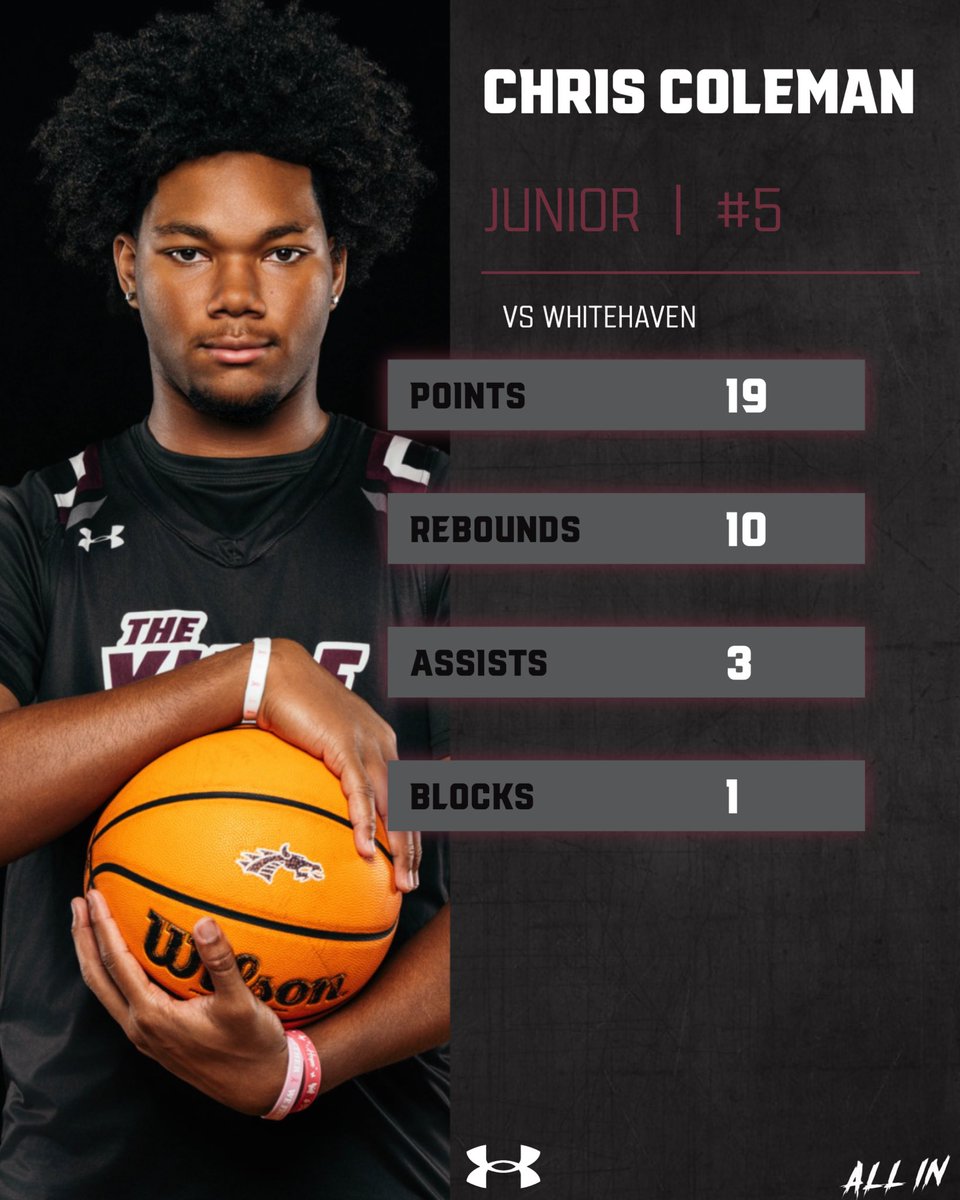 Collierville Men's Basketball tweet media