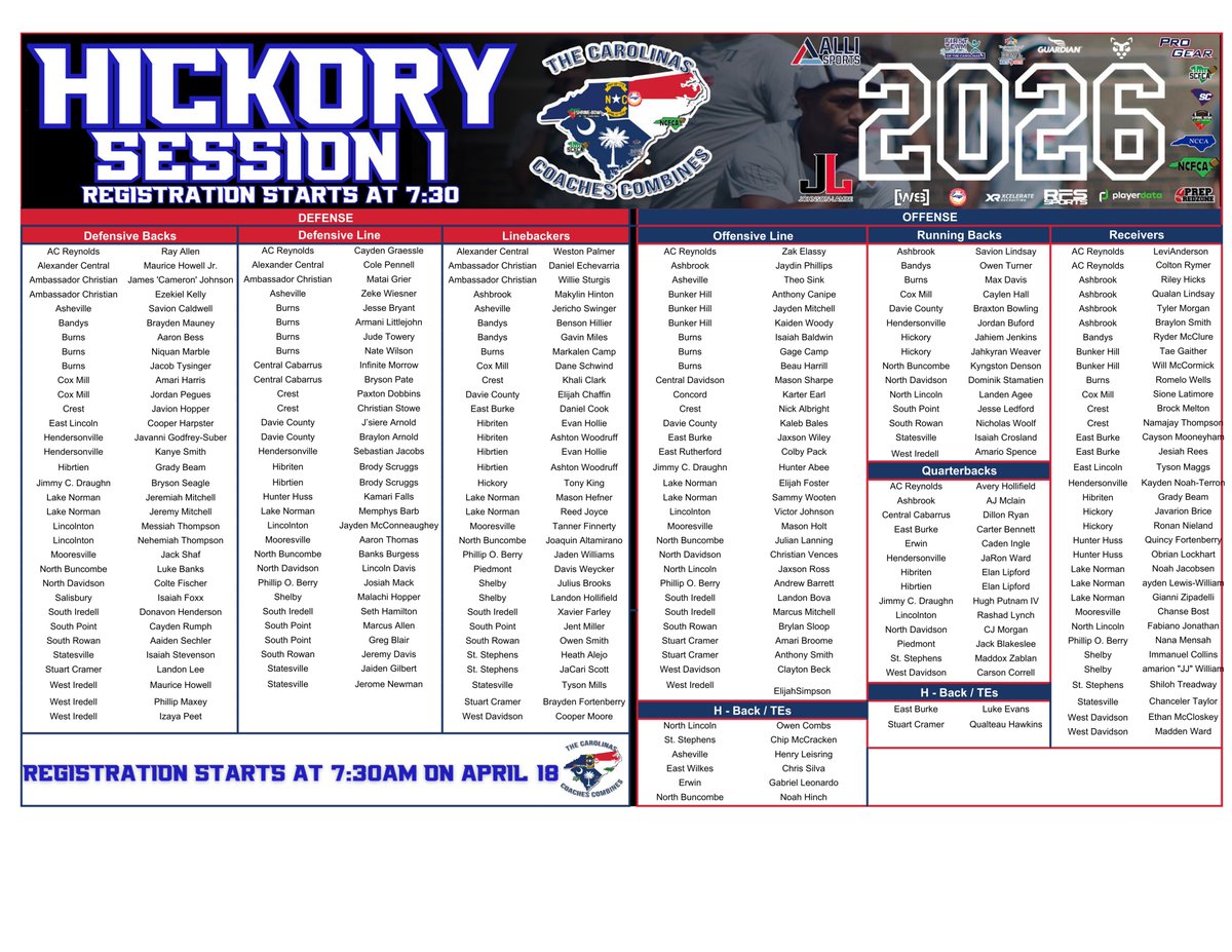 CoachesCombines's tweet photo. Day 2 of Invitations for the 2026 Carolinas Coaches Combines

Hickory–S1

Congrats to all c/o 2027 players!

🗓April 18
⏰Registration: 7:30AM
🗺️Hickory HS

✅your email to register
Didn’t receive one? DM or email mnsmith@lexington1.net

@NC_FB_Connect @ncFBcoaches @JohnsonLambe https://t.co/LLSI0phvFw