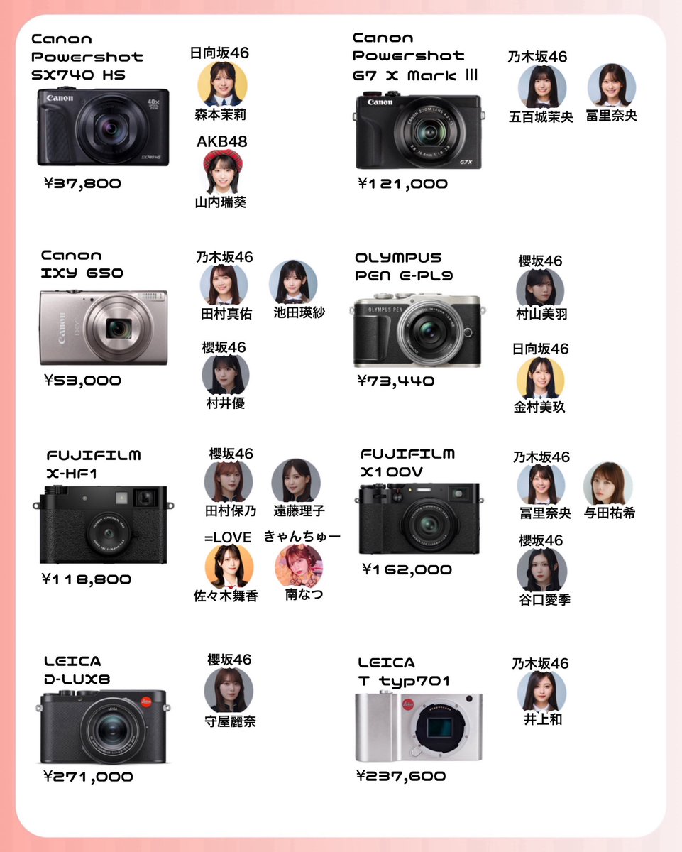 すーら カメラ販売 3.4 アップデート (@takuminwa) / Posts / X