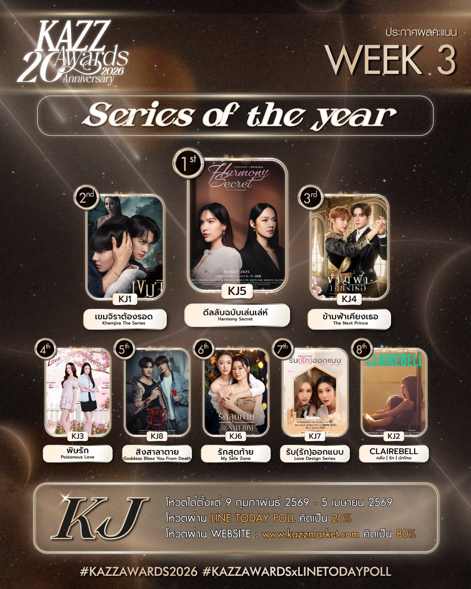 ซีรีส์ Harmony Secret อันดับ 1 มาเป็นวีกที่ 3 เกือบครึ่งทางแล้วนะคะ ไปมั้ยๆ ถ้าไป ไปกัลลลล!

#LMSY #ลูกหมีซอนญ่า
#HarmonySecret #ดีลลับฉบับเล่นเล่ห์

• โหวตผ่าน Website : kazzmarket.com/vote/ 
Foreigners : worldwide.kazzmarket.com/vote/

• โหวตผ่าน LINE TODAY Poll
