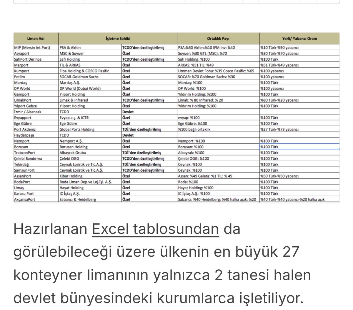 Kozmik odayı siyon ajanlara açtıranlar, "ülke toplu iğne bile üretemiyordu" diyenlerin savunma sanayii hakkında söylediklerinin ne kadar gerçekçi olduğunu değerlendirebilecek zekâya sahibiz!
Bir vatanın namusu olan sınırlar ilistir, limanlar satılmış, ordusu kumpasla dağıtılmış!