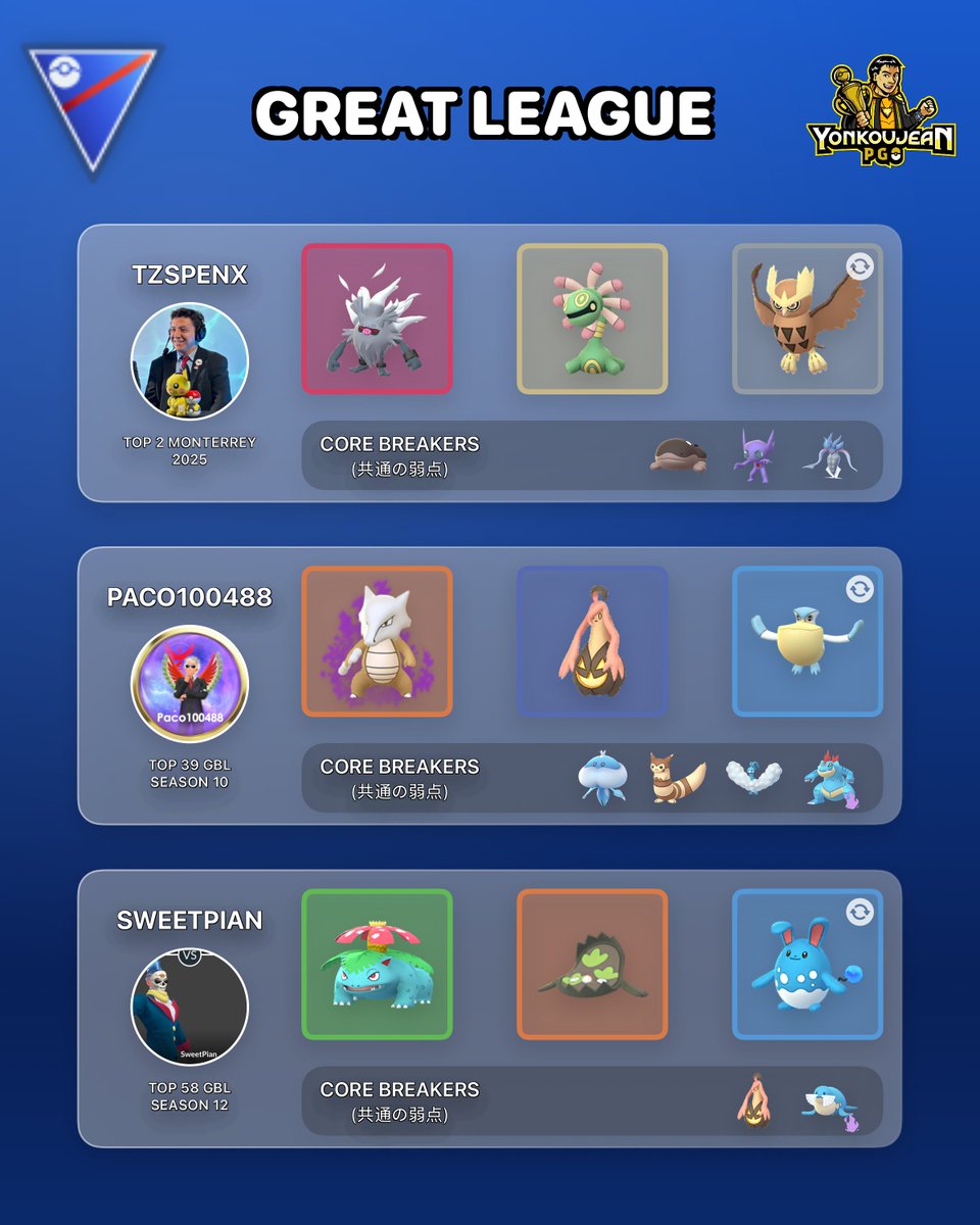 YonkouJean PGO tweet media