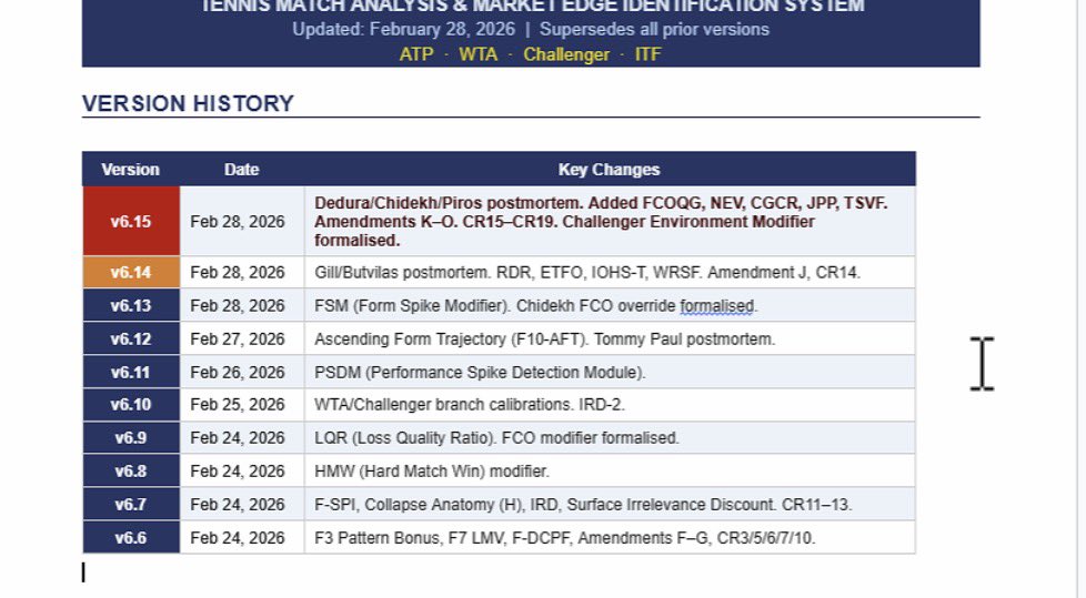 Tennis Capper. tweet media