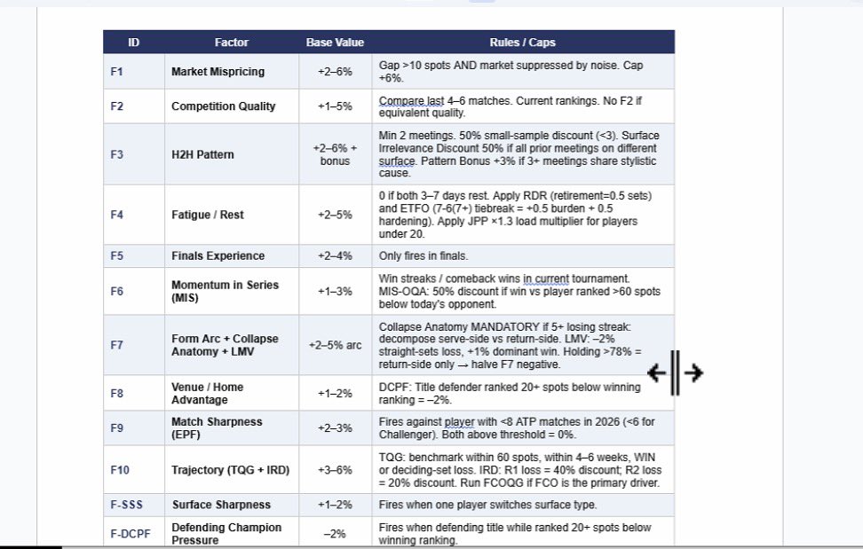 Tennis Capper. tweet media