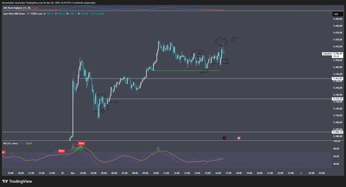 Divinearrow | tweet media