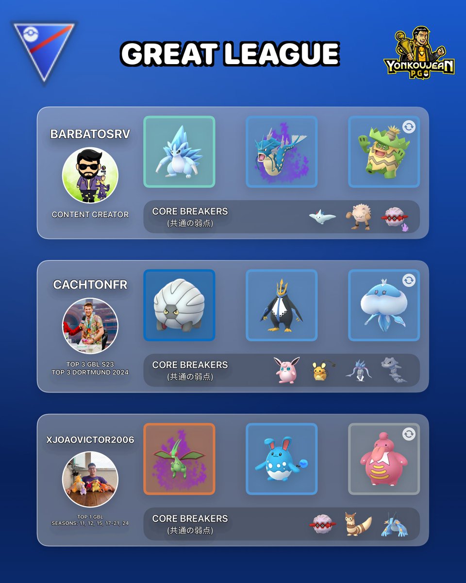 YonkouJean PGO tweet media