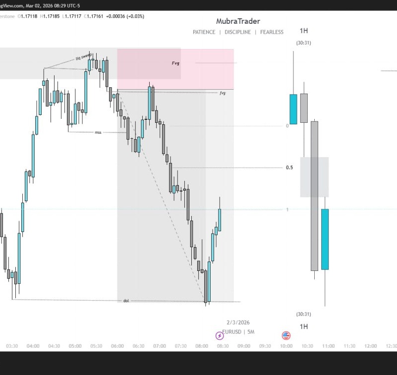 mubrafx's tweet photo. 📊 $EURUSD Trade Breakdown: Precision at Play 📉
1:4rr ,newyourk session
​#EURUSD #ForexTrading https://t.co/tM5SWt5on4