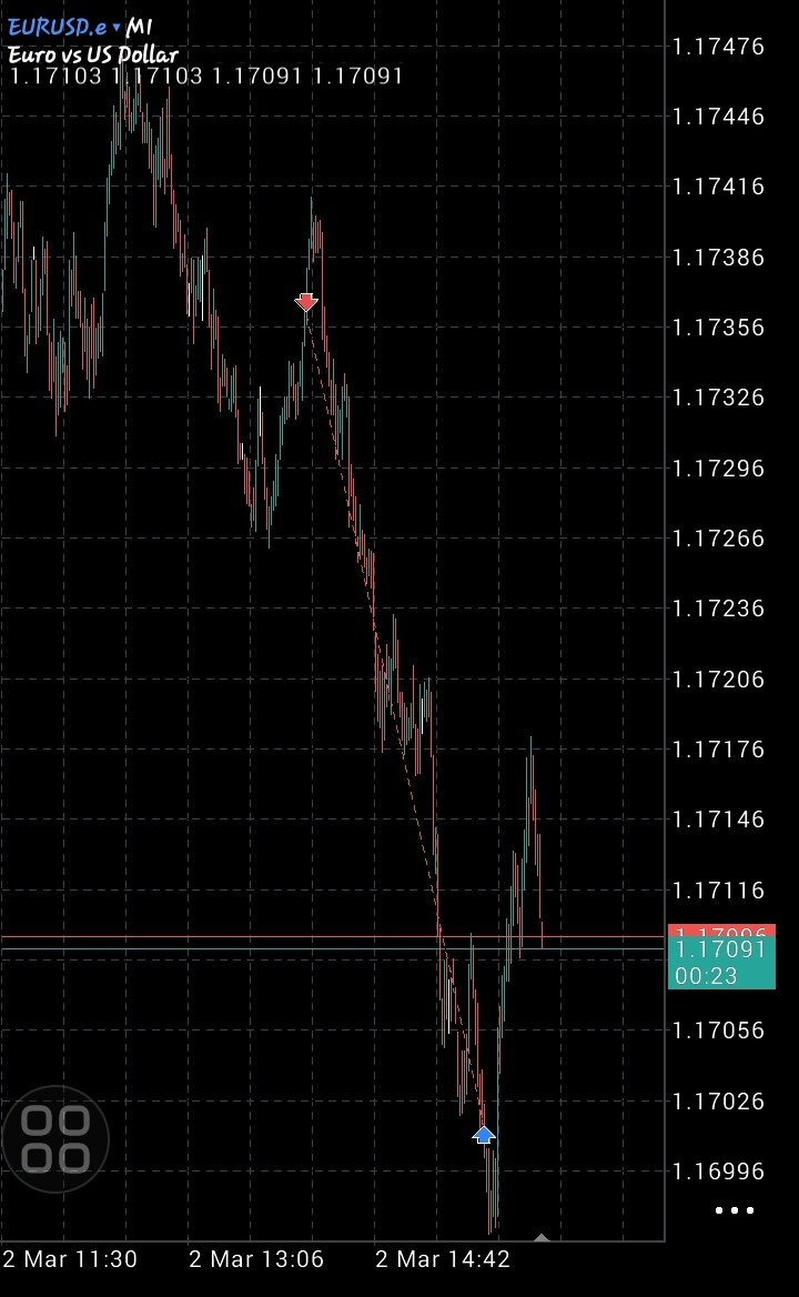 mubrafx's tweet photo. 📊 $EURUSD Trade Breakdown: Precision at Play 📉
1:4rr ,newyourk session
​#EURUSD #ForexTrading https://t.co/tM5SWt5on4