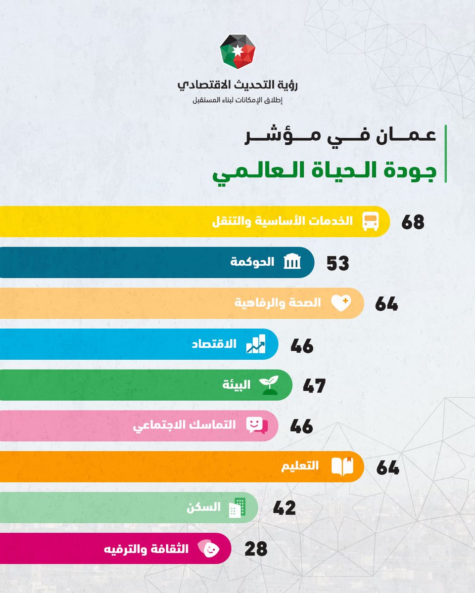 رؤية التحديث الاقتصادي tweet media