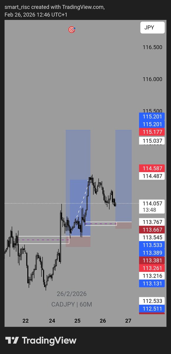 probable_trade's tweet photo. $CADJPY https://t.co/Fmk5Efvnd0