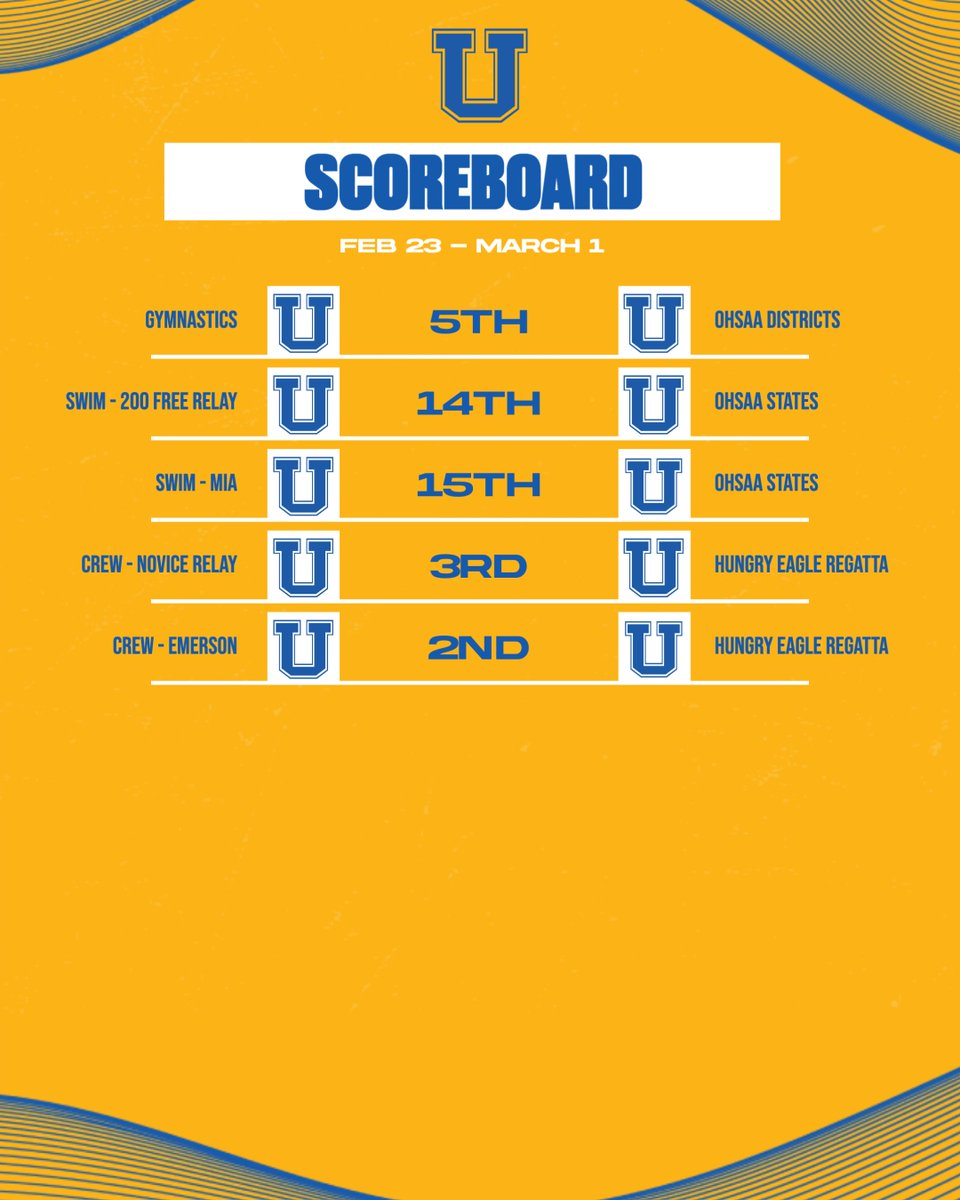 St. Ursula Athletics tweet media