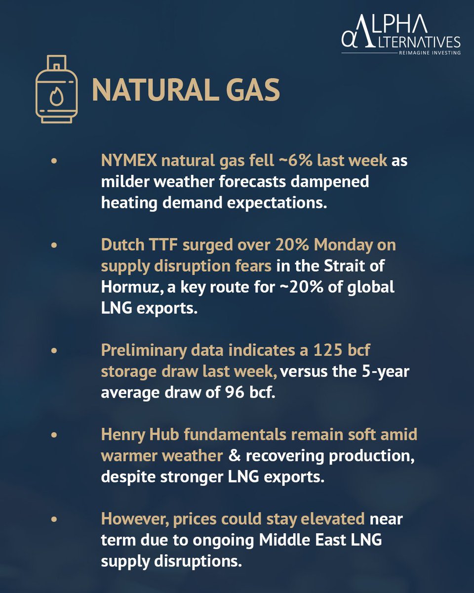 ReimagineAlpha's tweet photo. This week in Commodities: #TrackingTrendsInCommodities : Week 97

#ReimagineInvesting

#Commodities #AIF #alternative #energy #bullion #basemetals #crudeoil #goldprice #NaturalGas https://t.co/sdm3rJkfTb