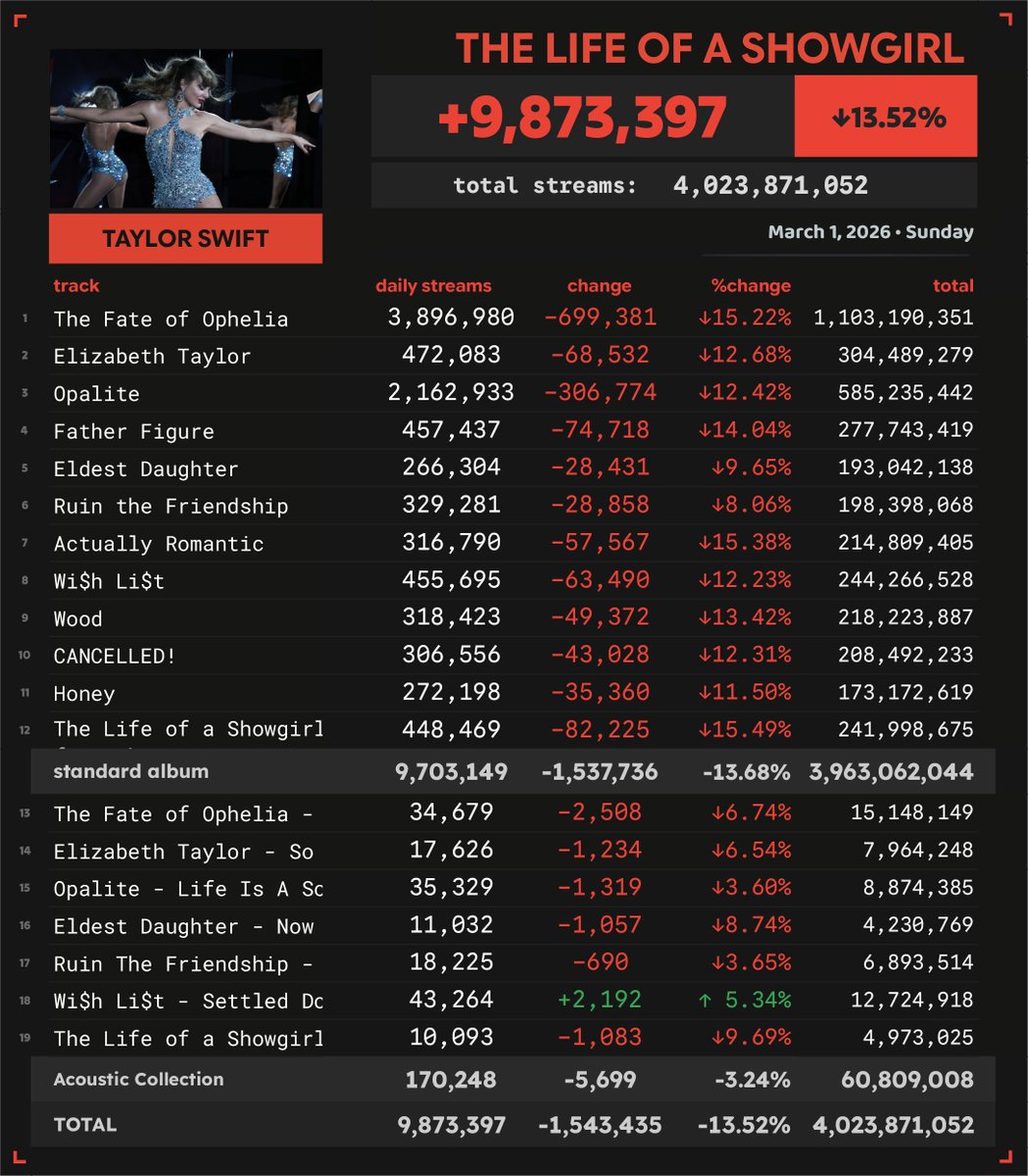 Spotify Numbers • unofficial account tweet media