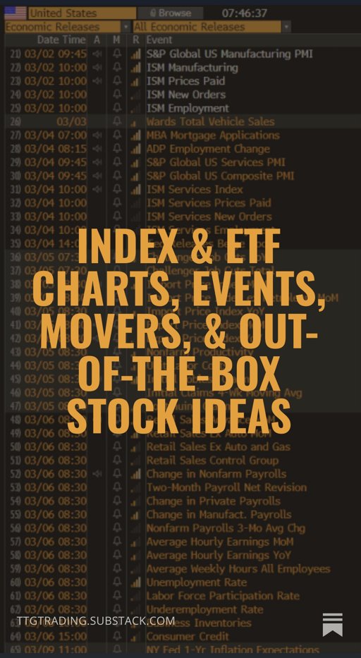 cfromhertz's tweet photo. Good Morning
We have new March Value Areas:
Let's review to start the week $SPY $QQQ $IWM using #VolumeAtPrice + Events, Movers, and Out of the Box Stocks
+ New Watchlist & Focus Stocks sent out yesterday
https://t.co/FHZmAYxzZD https://t.co/NCJ9umwcmH