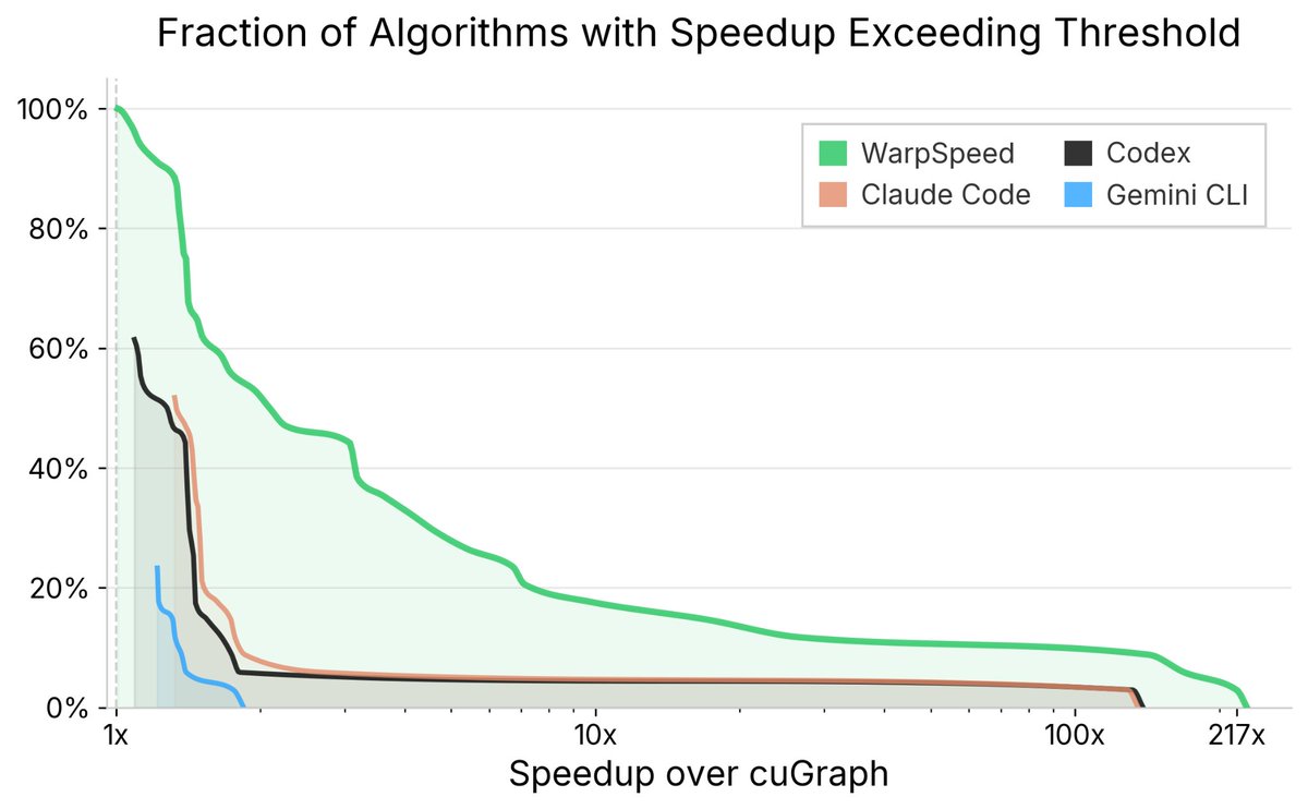 Amnon Shashua tweet media