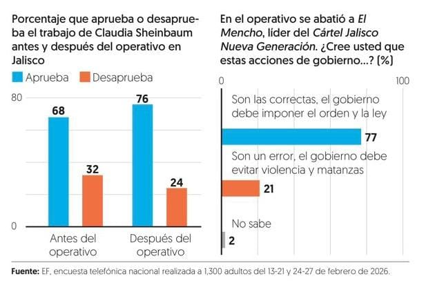 Jesús Ramírez Cuevas tweet media