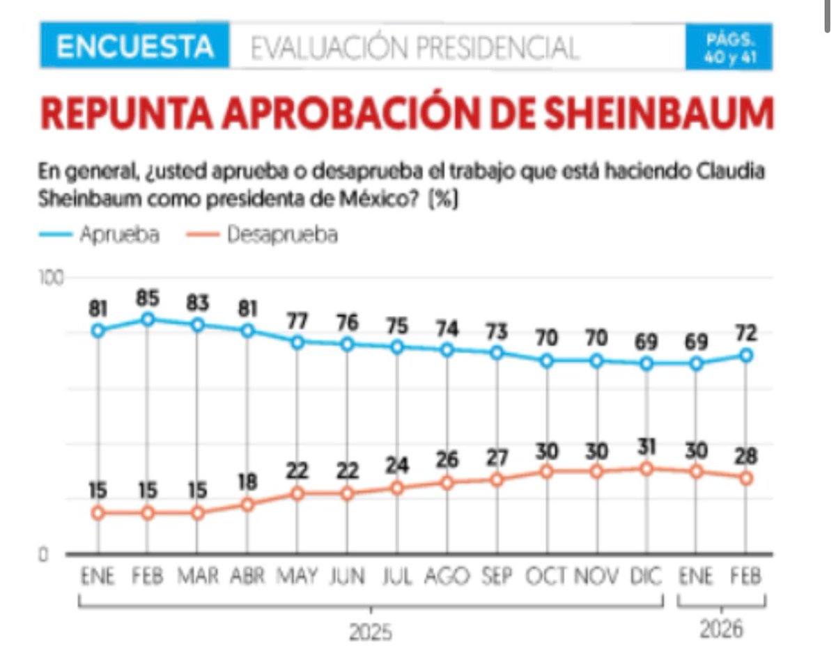 Jesús Ramírez Cuevas tweet media
