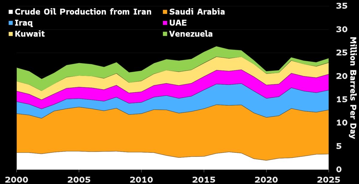 My First Macro War Lesson : The 5 Pillars of Oil War

🛢️IMAGE 1:Oil Price Scenario:

• Base Case: Geopolitical noise but oil keeps flowing. Price stays near $60.

• Risk Case: Iran oil goes offline. Price moves up to $75.

• Extreme Case: The Strait of Hormuz is blocked. Price