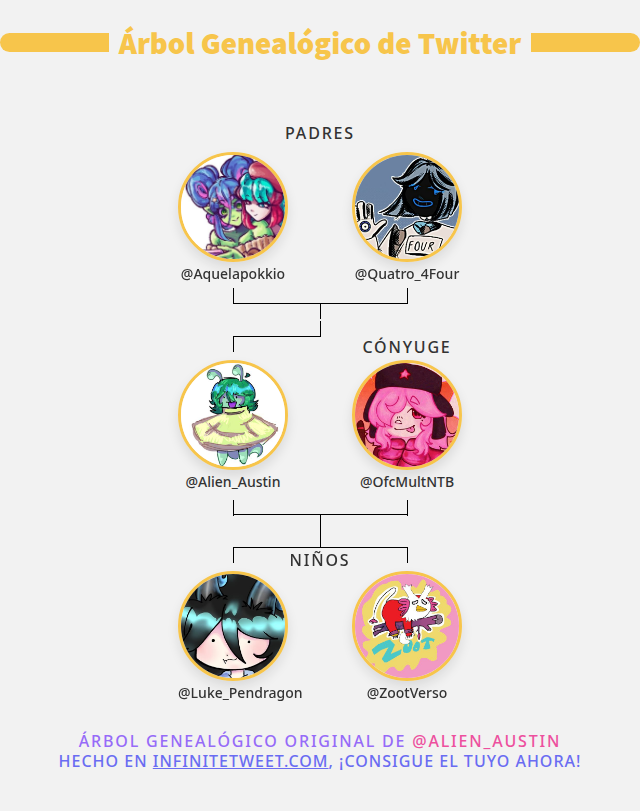 👨‍👩‍👧‍👦 Mi Familia de Twitter:
👫 Padres: <a href="/Aquelapokkio/">Pokkiopoyo 👽 Two lives</a> <a href="/Quatro_4Four/">Quattro_4</a>
👰 Cónyuge: <a href="/OfcMultNTB/">Ahiru The Capybalien</a>
👶 Niños: <a href="/Luke_Pendragon/">Lyuri The Dragon</a> <a href="/ZootVerso/">ZootVerso (Presentes 2/3👀 me aguardem)</a>

➡️ infinitetweet.me/family-tree?la…
