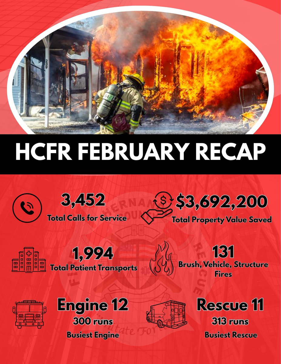 Hernando County Fire tweet media