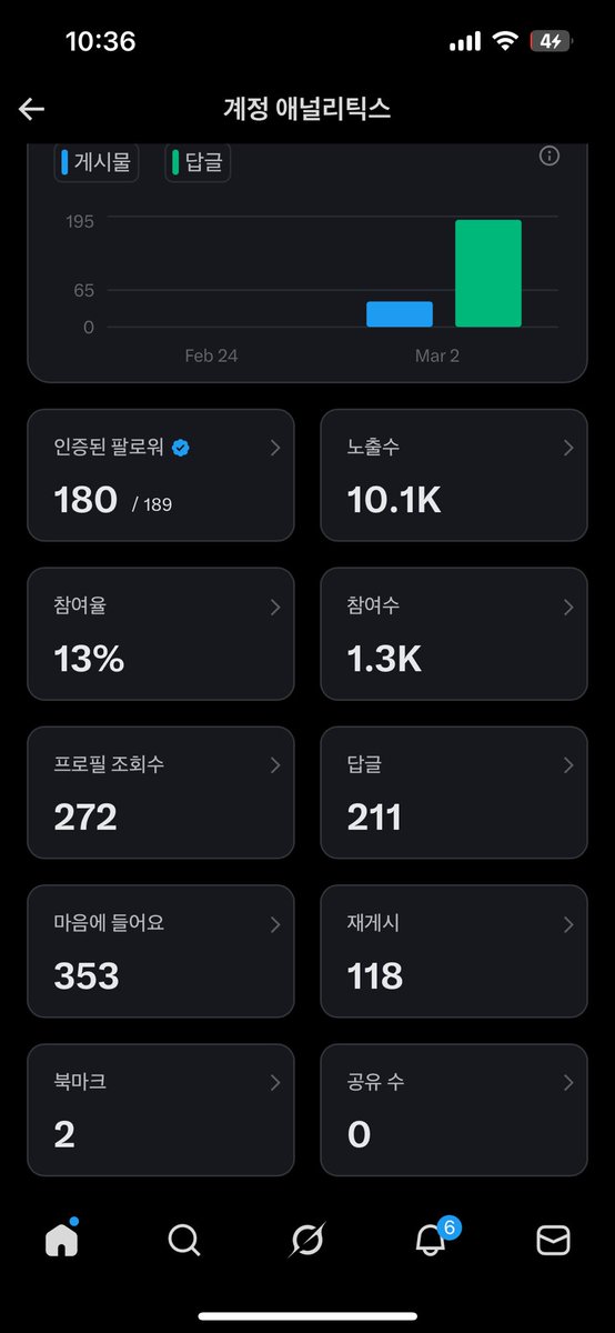 ivory_diary_'s tweet photo. 트위터 블루레이디 입성 1일차 후기
사실 냅다 파딱 결제부터 갈겨놓고 엄두가 나질 않아 손도 못대고 고민만 하고 있었는데… 
오늘 용기내어 트친소부터 시작한 결과!
따수운 레이디들 덕분에 오늘 하루 목표였던 10k를 채웠어요 🥹💓 

과연 언제쯤 정직원이 될 수 있을지..!!!  걱정반 설렘반입니다
왜냐면 저는 뭐 하나 시작하면 진득하게 하는 법이 없는 인간이거든요ㅜㅜㅜ
흥미가 금방금방 바뀜ㅎㅎ
(그래서 진득하게 파는 취미도 없음…) 

이런 저도 과연 주급이란걸 받아볼 수 있을까요ㅎㅎㅎ 우선 오늘은 요기까지..!
이만 퇴트합니다!!! 다들 굿밤 레이디들💎🩵

(보이시나요 배터리 꺼지기 직전까지 하다가 겨우 충전기 꼽기 ㅋㅋㅋㅋㅋㅋㅋ)