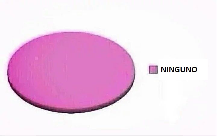 Países que han mejorado su calidad de vida, después de una intervención de EEUU.