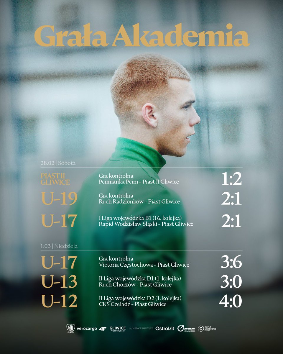 Akademia Piłkarska Piasta Gliwice tweet media