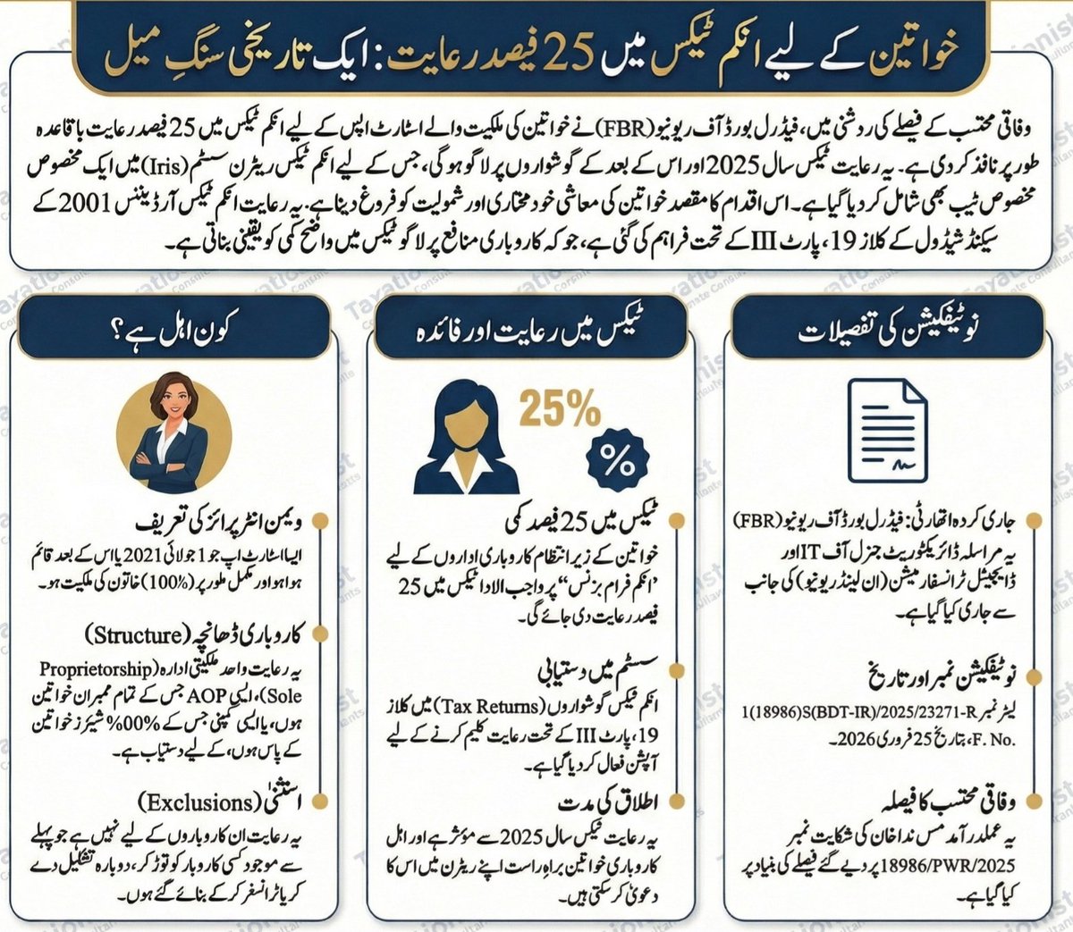 Tax Relief for Women-Owned Startups – New Tab in Income Tax Return
According to an FBR letter dated February 25, 2026, a 25% tax reduction for women-owned startups has now been introduced through a separate tab in the Tax Year 2025 income tax return form.

This tax relief is for