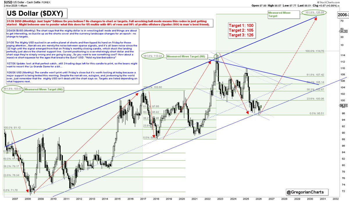 Gregorian Charts tweet media