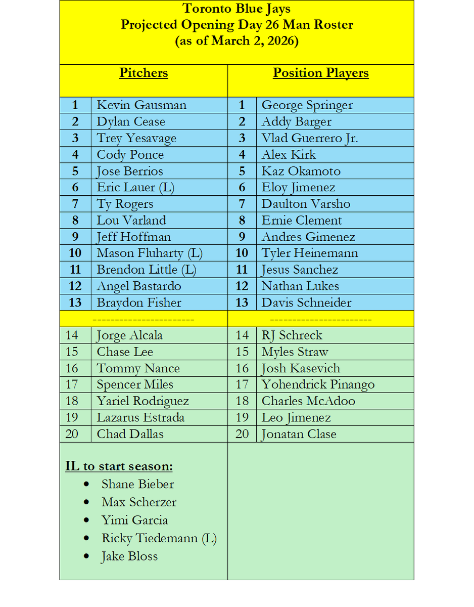 OK Blue Jays tweet media