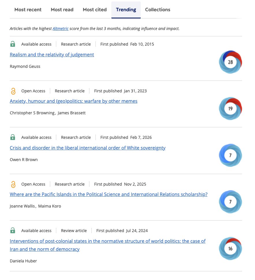 International Relations @irjournal.bsky.social tweet media