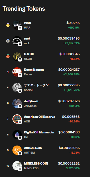 mindlessc0in's tweet photo. $Mindless has joined the Top 10 list on Phantom. 
It’s happening.

https://t.co/zBLarngjfZ https://t.co/7PBW6LINGr