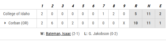 PNW College Baseball Report tweet media