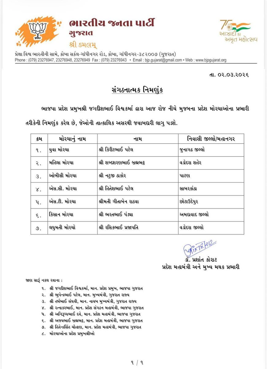 ગુજરાત પ્રદેશ ભારતીય જનતા પાર્ટી ના નવનિયુક્ત જિલ્લા પ્રભારીશ્રીઓ તેમજ વિવિધ મોરચાના પ્રભારીશ્રીઓને હાર્દિક અભિનંદન અને ખૂબ ખૂબ શુભેચ્છાઓ. 💐