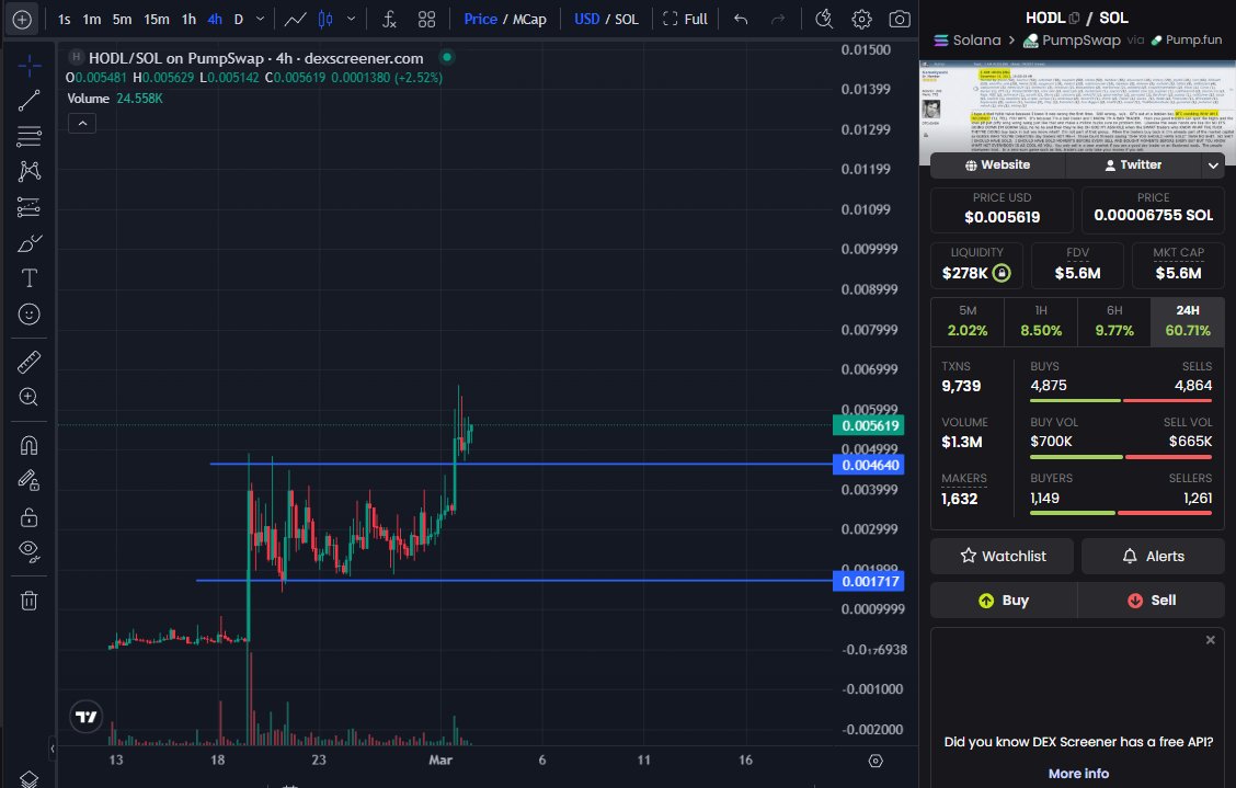EricCryptoman's tweet photo. Haven't seen a meme coin trade so clean in a long time.

Consolidation > break out followed by consolidation > break out.

This pattern probably repeats until 9 figs +

The ticker is the mission. Every time you go to take profit it reminds you to $HODL.

This is the one fellas. https://t.co/F8XuXiQjoX