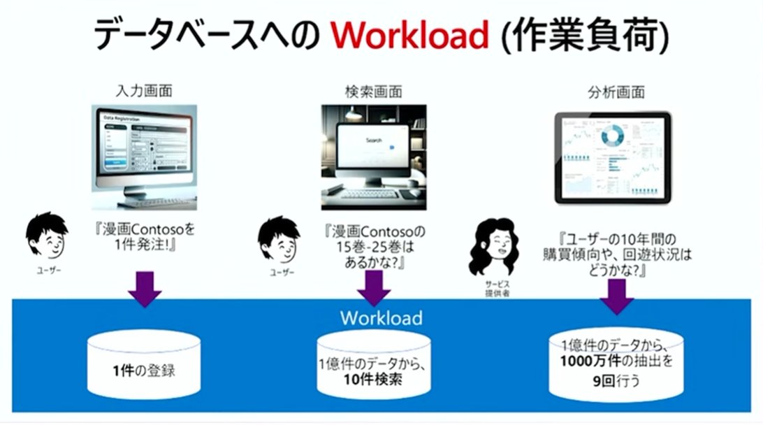 #SUNABACO #AI5th Day9をおっかけ。Fabricの役割がいまいちわからなかったけど、確かにOperationとAnalyticsで使用するDB構造が違うな。

★Microsoft Fabric って、他と何が違うの？
youtube.com/watch?v=liJWQd…