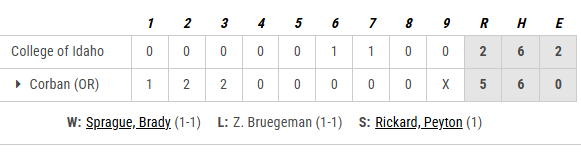 PNW College Baseball Report tweet media