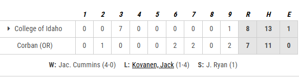 PNW College Baseball Report tweet media