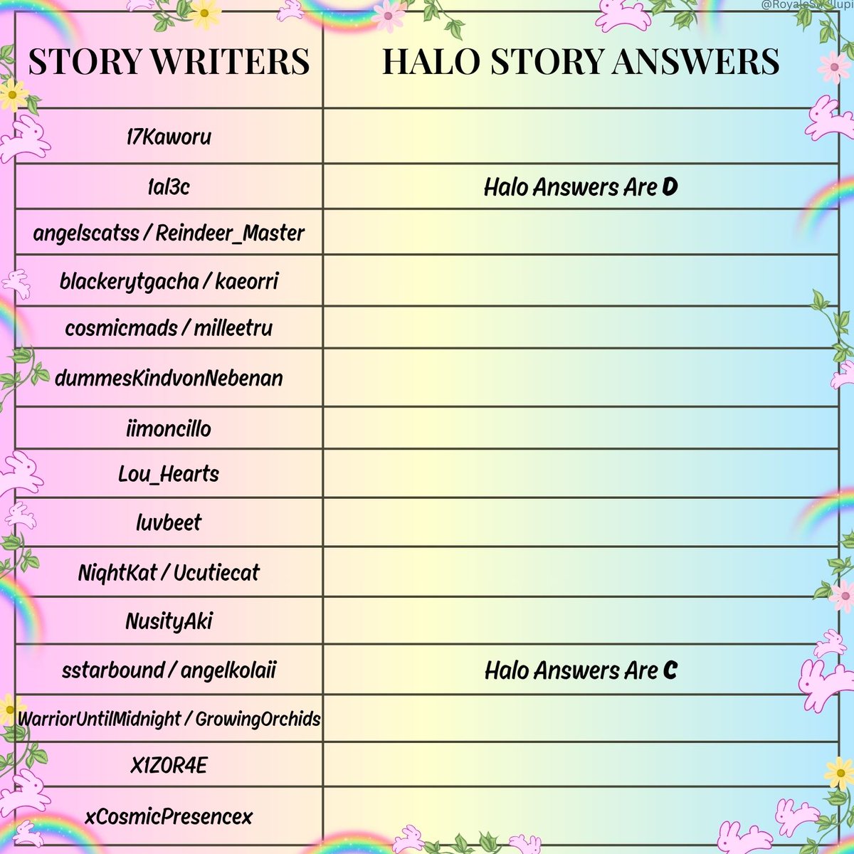 ⚠️ FIRST UPDATE ON THE FLOWERING 2026 FOUNTAIN ANSWERS 🌸🐰

2 Halo Answer So Far! The Halo has a very small Amount of wins so keep on Posting your Outcomes below!! 🍀⛲️ 

Thank you for all the help! If anyone has any more info to share about new answers, it's very appreciated!