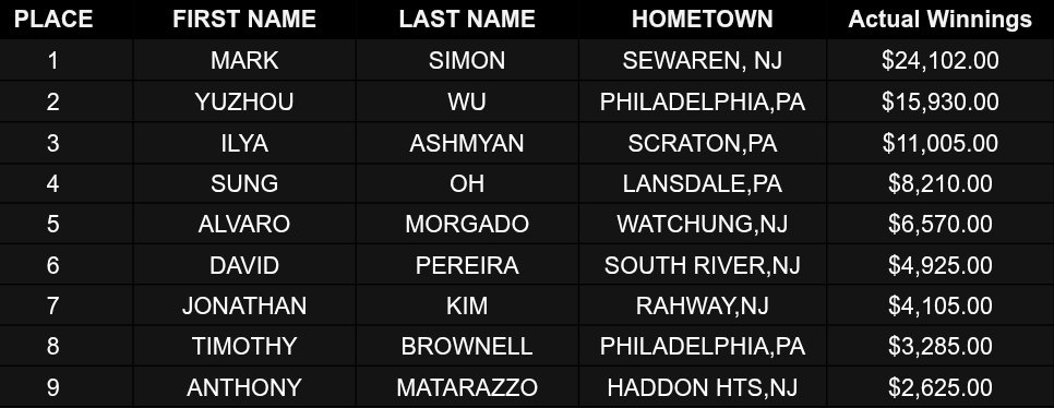 LivePokerPHL tweet media