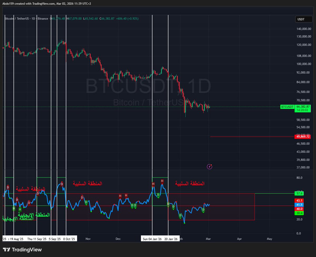 Abdo Trader tweet media