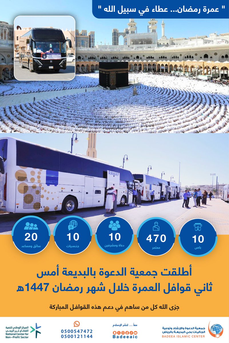 BadeeaIC's tweet photo. أطلقت جمعية الدعوة بالبديعة
ثاني قوافل العمرة خلال شهر رمضان ١٤٤٧ هـ التي تضم ٤٧٠ معتمرا، على متن ١٠ باصات

#عمرة_رمضان https://t.co/2T5le5cwlG