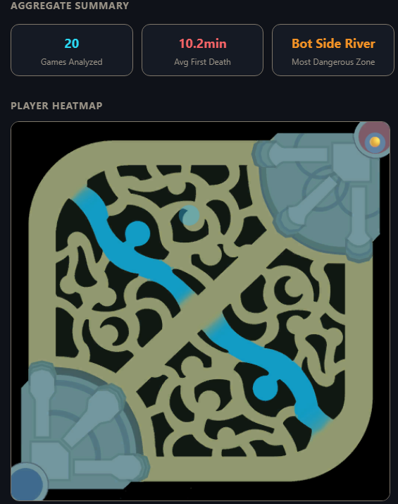 DrHouseIO's tweet photo. @pride__lol Alte map?? https://t.co/DwPw2NFXgP