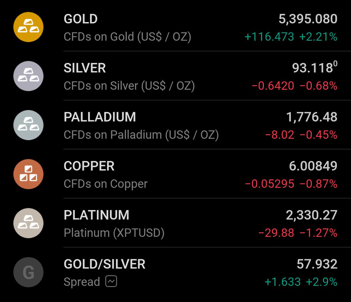Macro Liquidity by Sunil Reddy tweet media