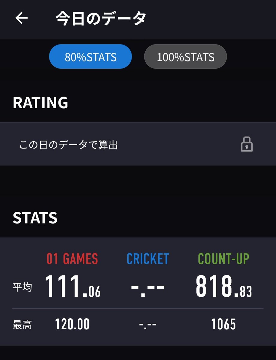 Emonda11's tweet photo. 今日も夕方ちょい投げ
1065点出たし良かった。
明日は雨か～ https://t.co/vEq54yWuHL